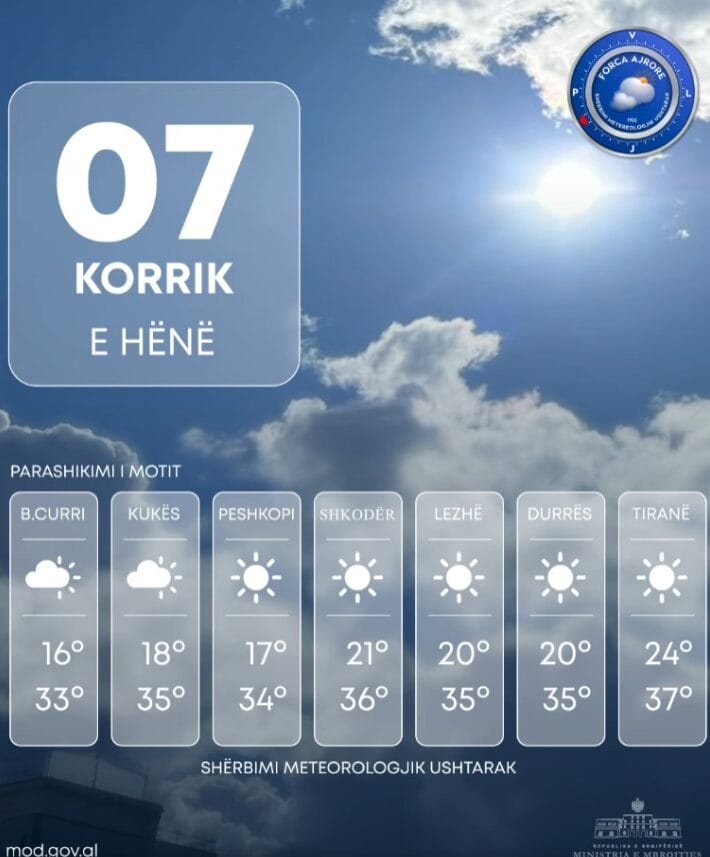 E Hëna me temperatura të larta! Ja cilat do jenë qytetet më të nxehta