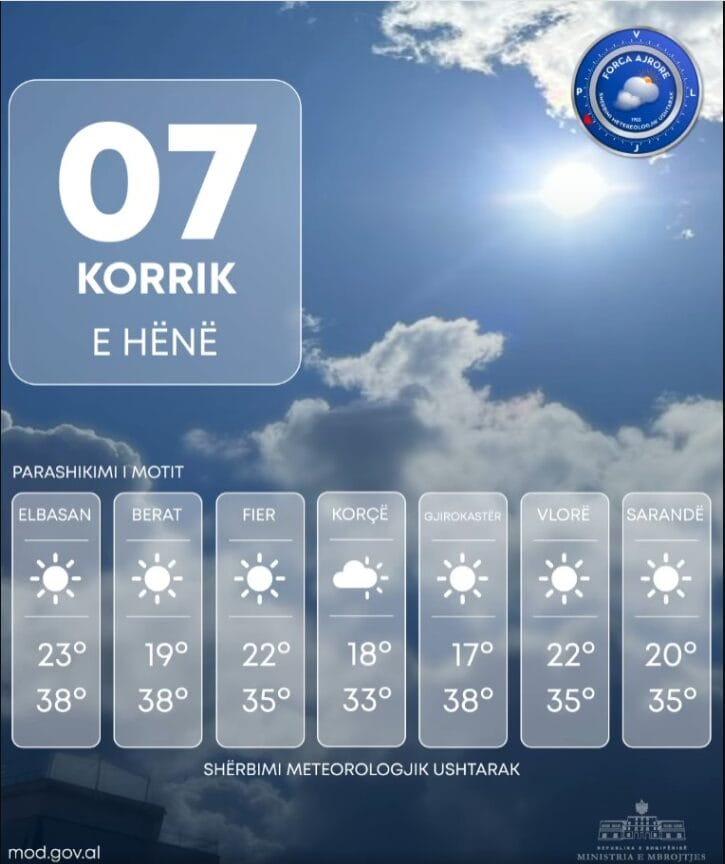 E Hëna me temperatura të larta! Ja cilat do jenë qytetet më të nxehta